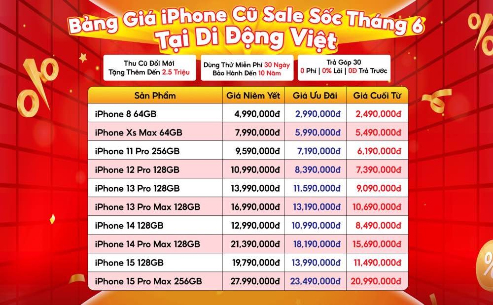 Mua máy cũ tại Di Động Việt: Trải nghiệm miễn phí 30 ngày, pin yên tâm dùng 10 năm