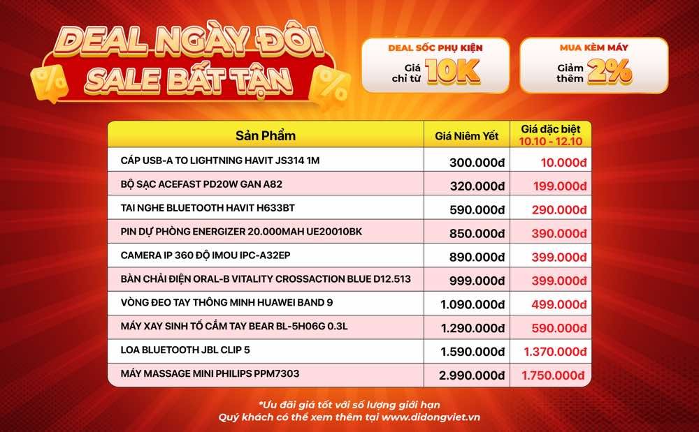 10/10 bùng nổ sale công nghệ: Điện thoại, tablet giá sốc, phụ kiện công nghệ chỉ từ 10 nghìn đồng